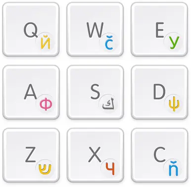 Custom Keyboard Labels